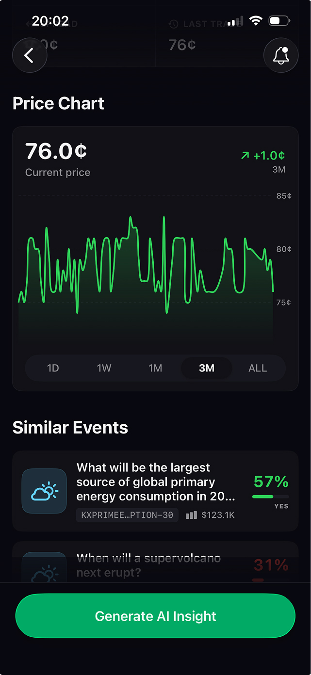 Full price history, from one day to all-time.